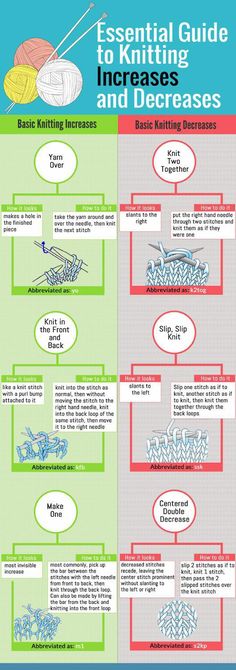 Your Quick Reference Guide to Common Increases and Decreases Knitting Increase, Knitting Help, Knitting Basics, Fair Isles, Knitting Instructions, How To Purl Knit, Knitting And Crochet, Tutorial Diy, Diy Knitting