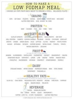 Fodmap Diet Plan, Fructose Malabsorption, Balanced Food, Balanced Plate