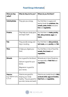 the food group information sheet for students to use in their writing and speaking skills, including