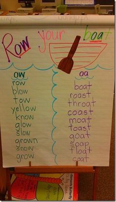 a sign with words written on it that say row your boat and row the boat