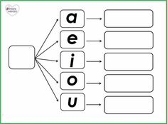 a diagram showing the words in different languages, with an arrow pointing to each other