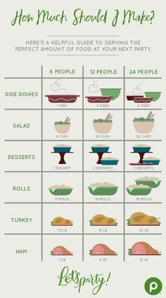 the info sheet for how much should i make?, with different ingredients and colors