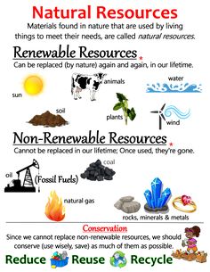 the natural resources needed to clean water are shown in this poster, which is also labeled as