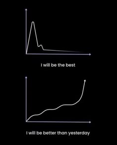 two graphs with one line going up and the other pointing down, in different directions