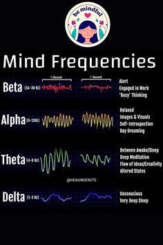 Frequency Aesthetic, Alpha Frequency, Theta Frequency, Manifesting Frequency, Theta Waves Manifestation, Manifesting Universe, Best Frequency For Manifesting, Hz Frequencies, Theta Symbol