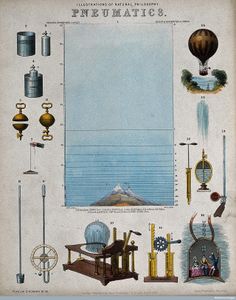 an old poster shows different types of mechanical devices and their workingss, including a balloon