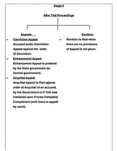 a diagram that shows the stages of trial proceedings