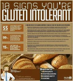 Being gluten free or just gluten intolerant. Erin, check out how many of these symptoms you've had! Gluten Free Info, Going Gluten Free, Gluten Free Living, Gluten Sensitivity, Gluten Intolerance, Diet Vegetarian, Foods With Gluten, Gluten Free Diet, Wheat Free