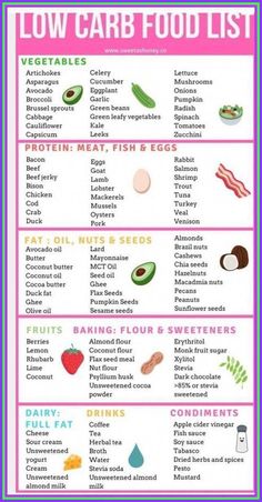 Best Low Carb Snacks, Shred Workout, Low Carb Food, 200 Calorie, Low Carb Food List, Asparagus And Mushrooms, Sixpack Workout, Low Carb Diet Plan