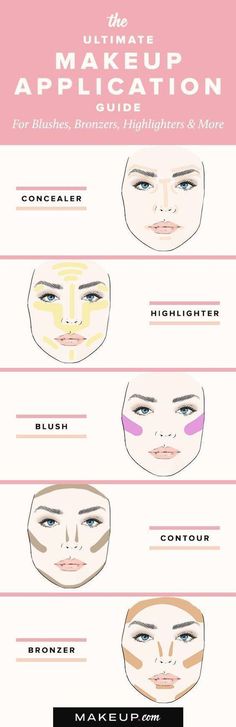 Best Beauty Infographics and Guides on Pinterest | Makeup.com Make Up Mata, Gel Makeup, Smink Inspiration, Blush Contour, Makijaż Smokey Eye, Makeup Hacks