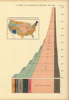 an old map shows the growth of the united states from 1800 to 1900, including native stock