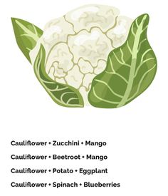 cauliflower with green leaves is shown in this graphic style, and the words cauliflower - zucchini - mango