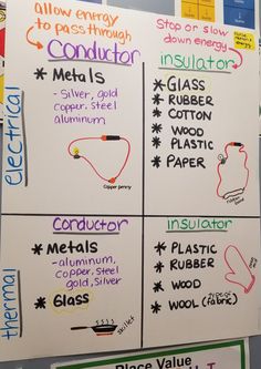 four different types of writing on a whiteboard with words written in it and below them