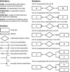 the diagram shows how to use different types of symbols in an organization's workflow