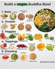 a poster with the words build a vegan buddha bowl