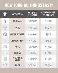 the average cost of water heaters in different cities, from $ 10 to $ 20