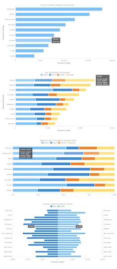 the world's most famous cities are shown in this infographal chart, which shows