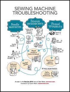 the sewing machine troubleshooting manual is shown in this image, with instructions for how to