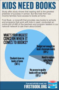 an info sheet with information about books and how they are used to teach them in the classroom