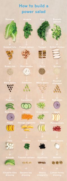 an illustrated poster with different types of vegetables and how to build a power salad on it