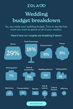 a blue and white poster with the words wedding budget breakdown