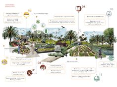 an info board showing the various things that people can see in their garden and how they use it