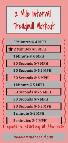 the workout schedule for 2 mile intervals