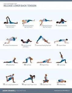 Side Crow Yoga Sequence, Evening Yoga Sequence, Best Yoga For Beginners, Side Crow, Hip Opening Yoga, Evening Yoga