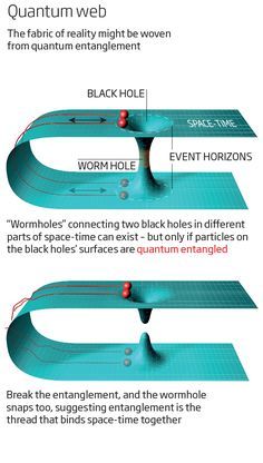 the diagram shows how to use different types of magnets