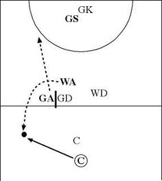 a basketball play with the ball going towards the goal line and an arrow pointing at it