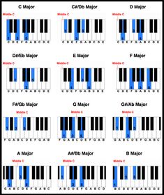 the piano keys are labeled in blue and black