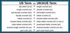 the us term and ukus term are shown in this table with numbers on it