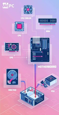 an image of a computer screen with many different types of devices on it and the words motherboard below