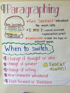 a poster on the wall that says paragraphing and other things to do with it