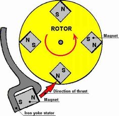 a yellow circle with the words rotary on it and an arrow pointing up to its center