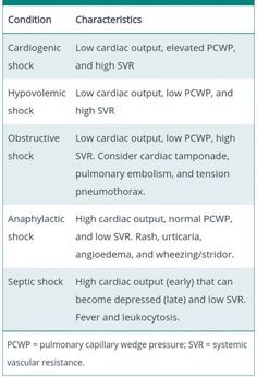 the table shows different types of medical devices and their corresponding features for each type of device