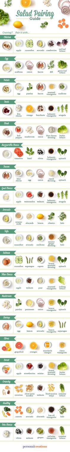 the different types of food that are on display in this info sheet, which shows what they