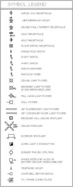 the symbols and their meanings are shown in this diagram, which shows how to read them