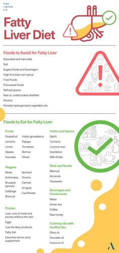 Foods to Eat for Fatty Liver: A Liver-Loving Shopping List – The Amino Company Liver Diet Plan, Liver Healthy Foods, Liver Diet Recipes, Healthy Liver Diet, Liver Care, Baking Powder Uses, Liver Diet, Healthy Liver, Liver Detox