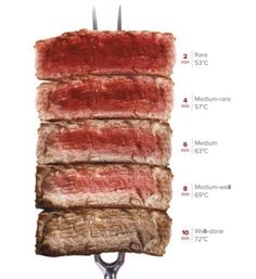 a large steak is on a rack with the measurements for it's meats