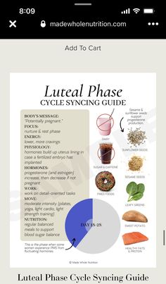 Cycle Syncing Breakfast, Infradian Rhythm Chart, Cycle Phases, Cycling Food, Luteal Phase, Fertility Health, Healthy Hormones