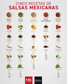 the mexican food info sheet shows different kinds of salsas and other ingredients, including peppers