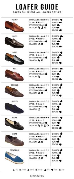 Si se te complica recuerda: Traje completo SIMPRE con agujetas; combinación mocasín. Simple no? Sepatu Loafers Pria, Loafers Outfits, Mens Dress Shoes Guide, Loafers Men Outfit, How To Wear Loafers, Men's Dress Shoes, Gq Style, Dress Guide, Loafers Style