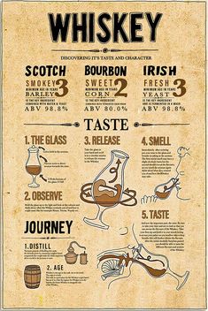 an old fashioned whiskey poster with instructions on how to make it