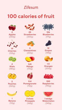 Calories Of Fruit, 100 Calorie Meals, Low Calorie Foods, Food Calories List, Food Calorie Chart, Makanan Rendah Kalori, Calorie Chart, 100 Calorie Snacks, Modele Fitness