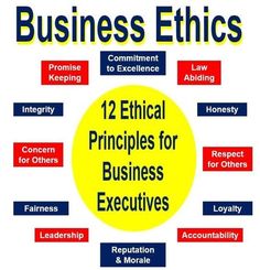 Proficient and seasoned freelancer in essay writing, Research papers, Term Papers, case studies, book/movie reviews, lab reports, PowerPoint creation, and article critique.  I am affordable with good quality work being my prime drive. Creating a happy client is my daily routine. Teaching Ethics, University Notes, Business Vocabulary, Business Definition, Ethical Principles, Business Etiquette, Farming Business, Ethical Issues