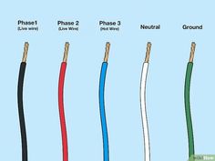 three types of wires labeled in different colors