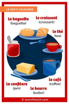 a poster with different types of food and drinks on it, including bread, jam, butter