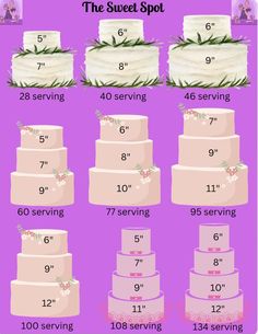 the wedding cake sizes and how to use them