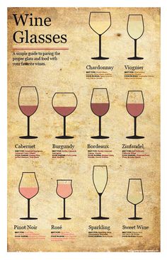 an old wine glass poster with different types of glasses